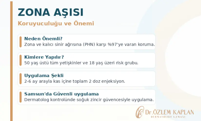 Samsun Zona Aşısı ve Fiyatları | Dermatolog Dr. Özlem Kaplan